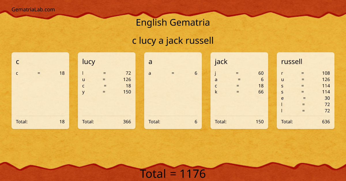 c lucy a jack russell in english Gematria